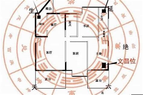 家里风水|史上最全居家风水实操建议（含具体方案）